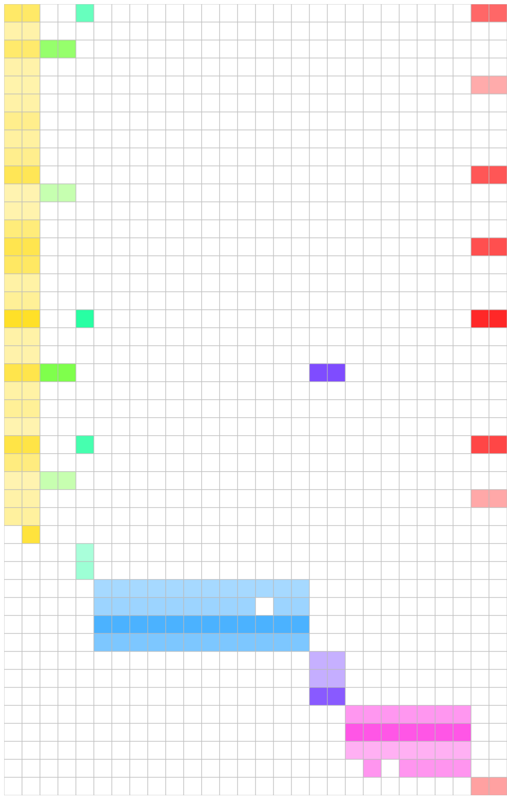 heatmap