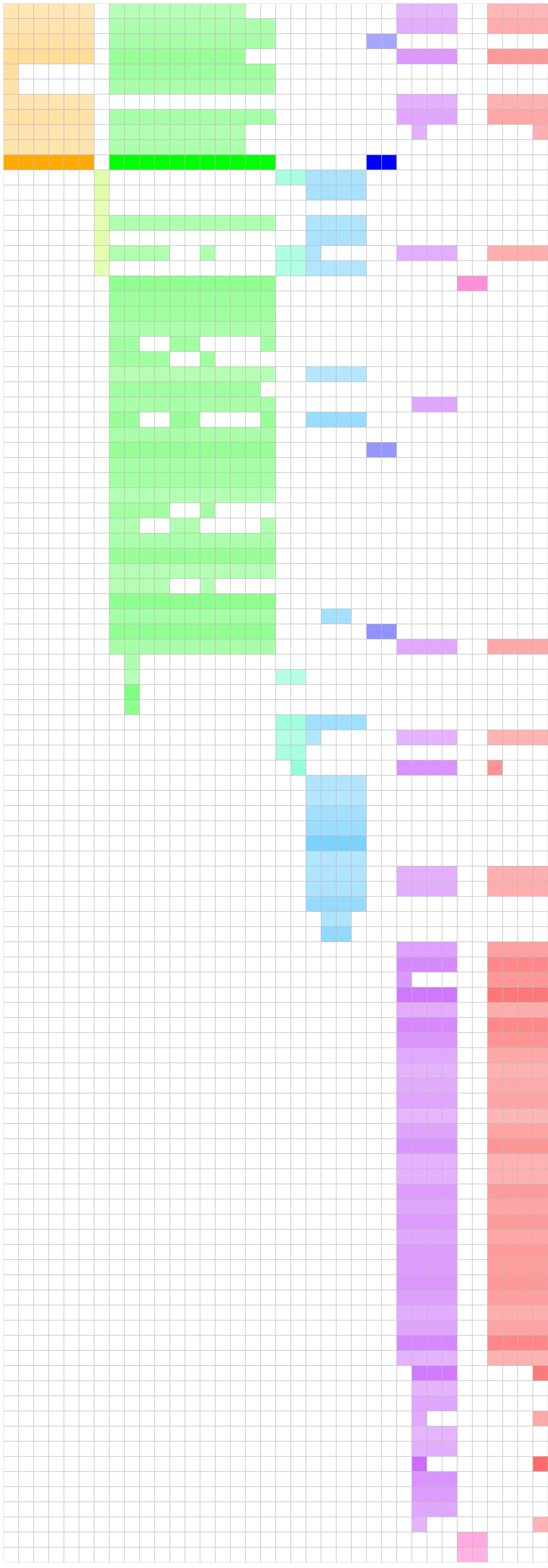 heatmap