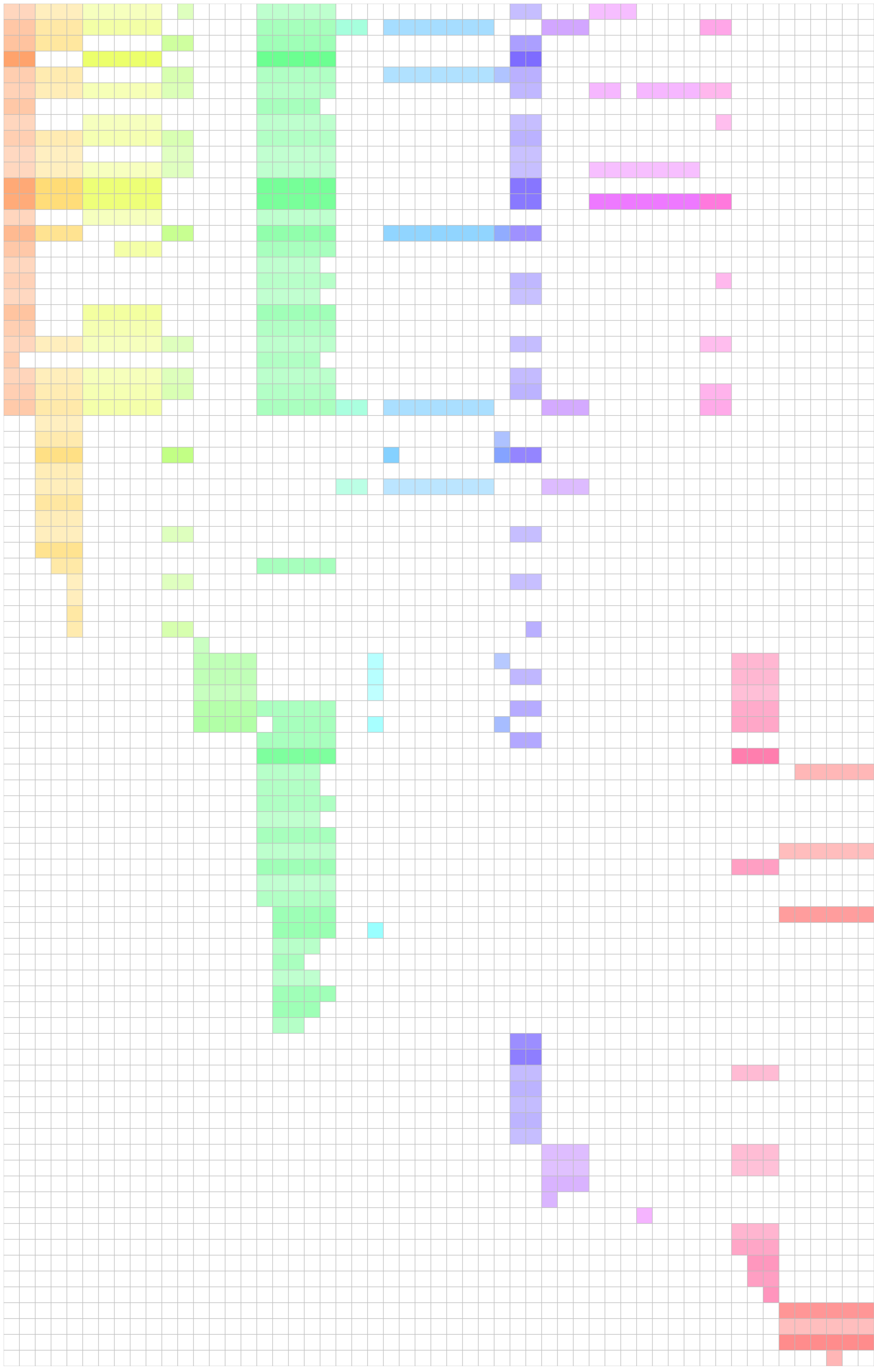 heatmap