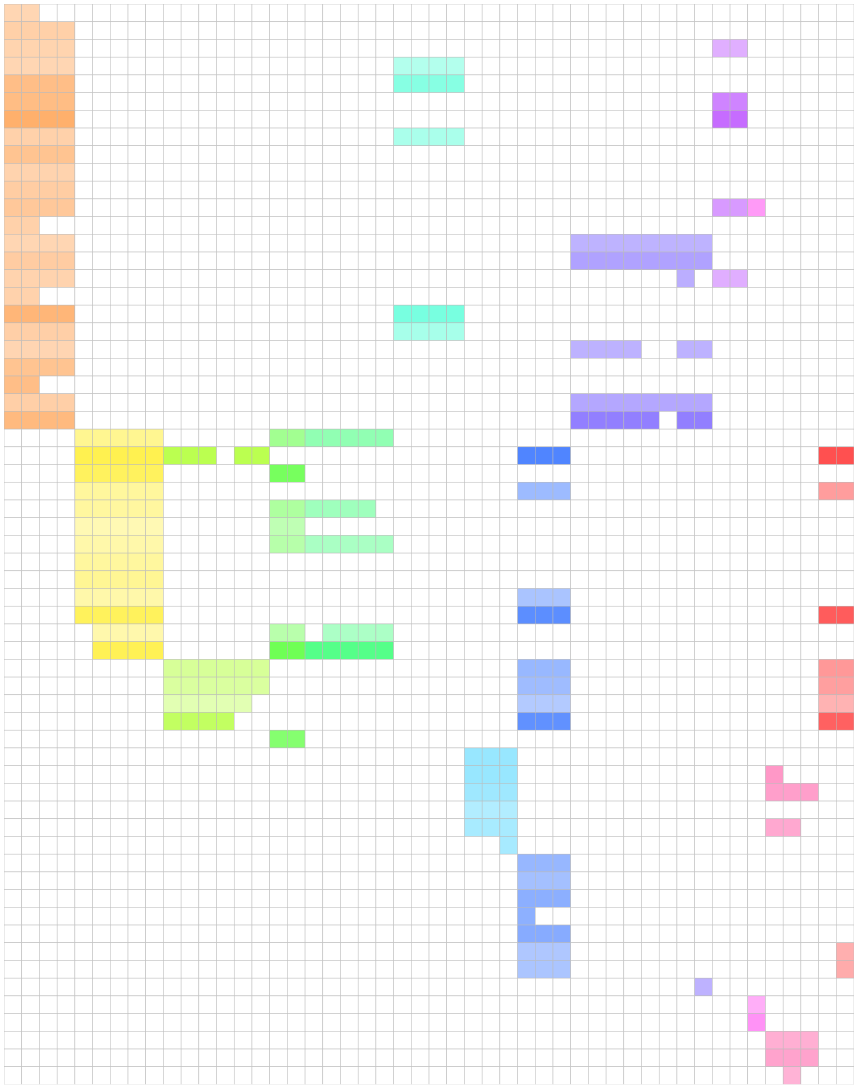 heatmap