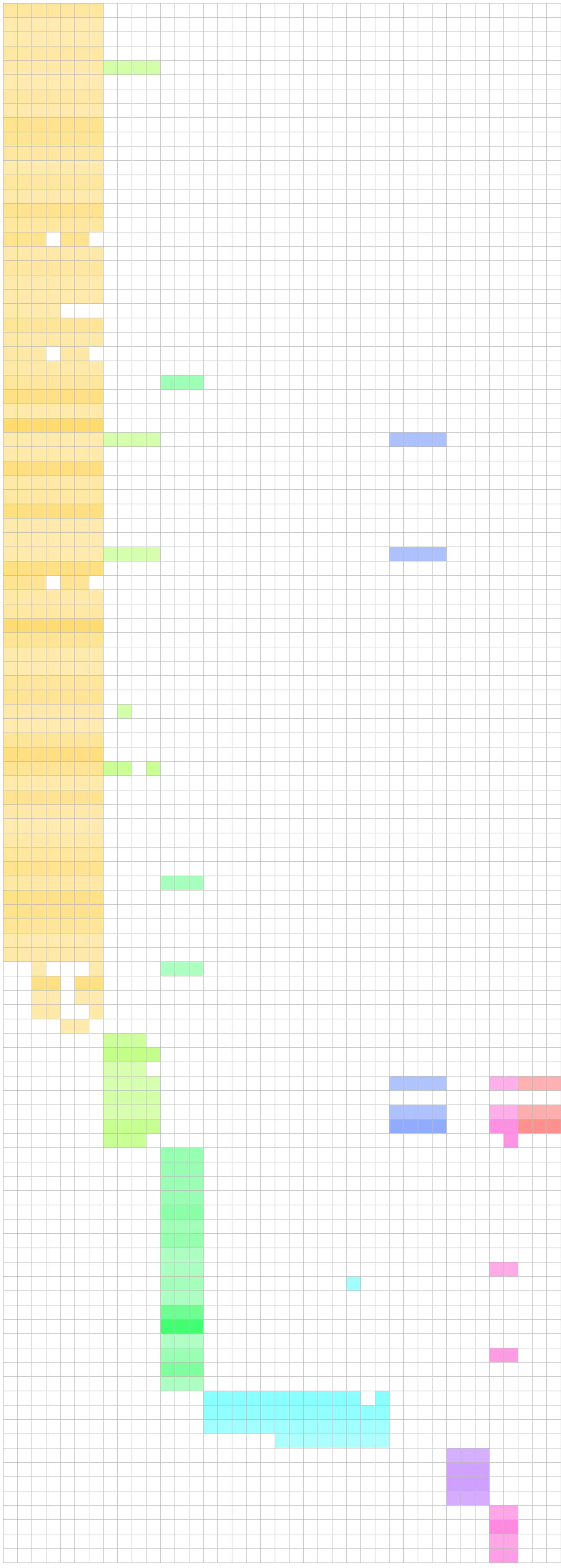 heatmap