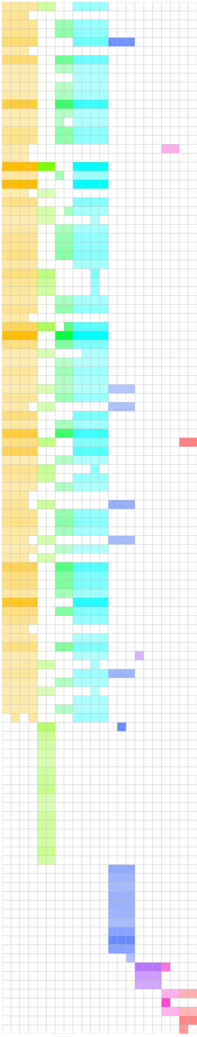 heatmap