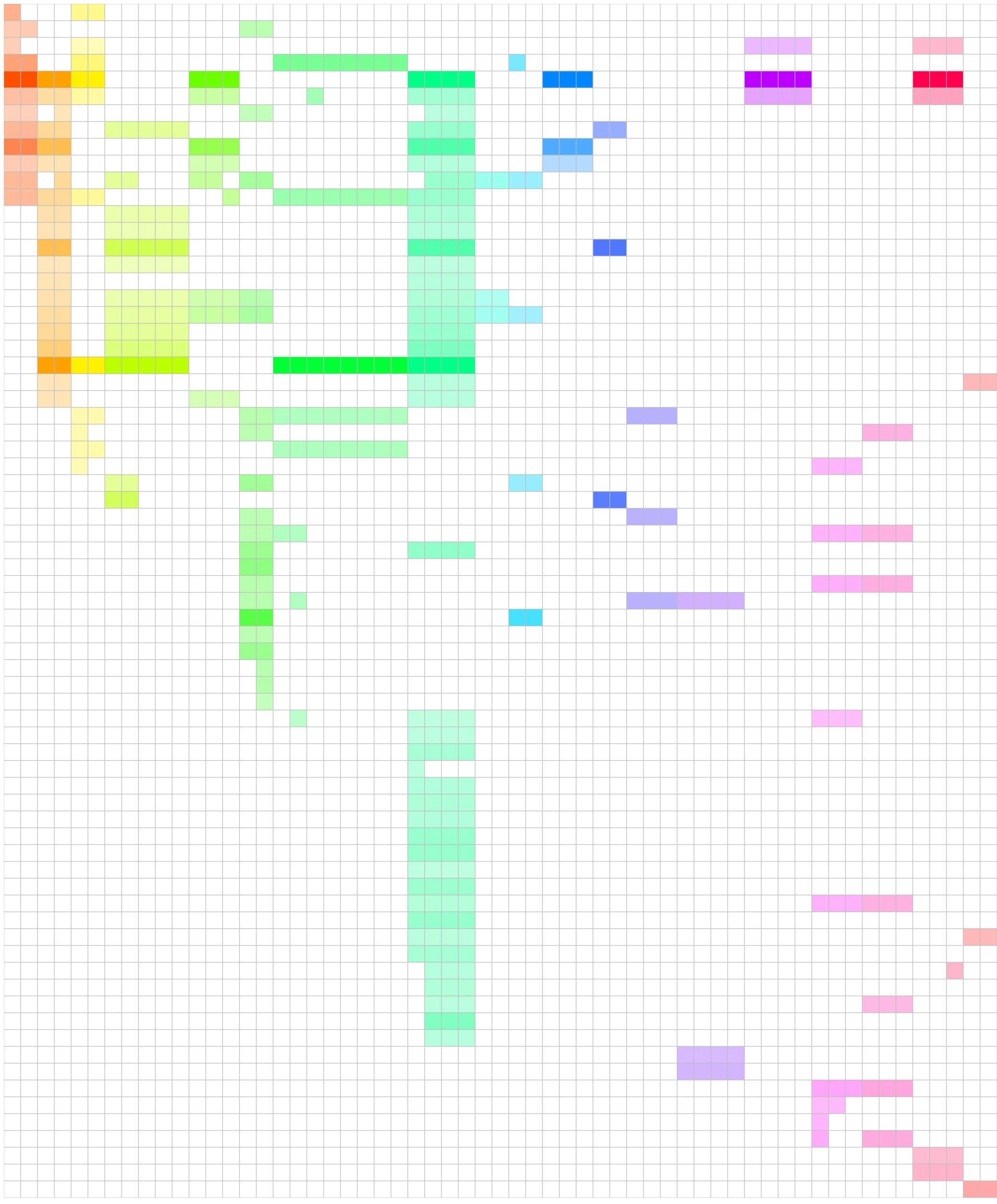 heatmap