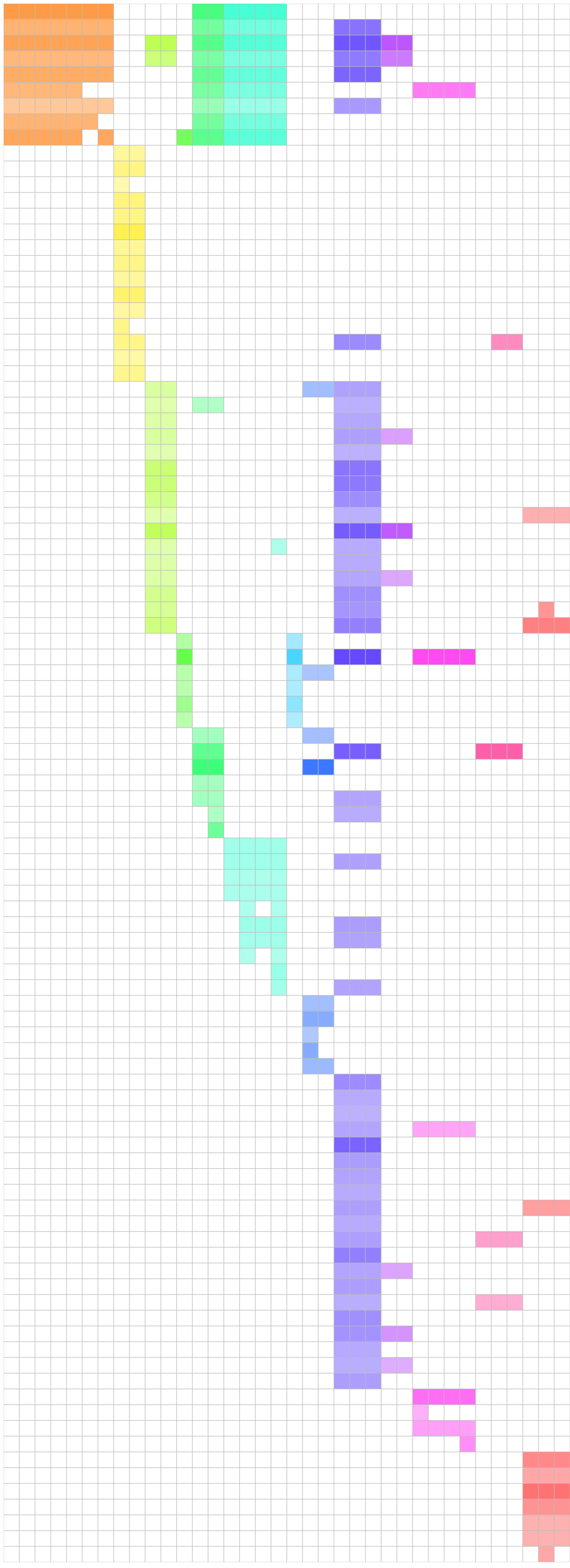 heatmap