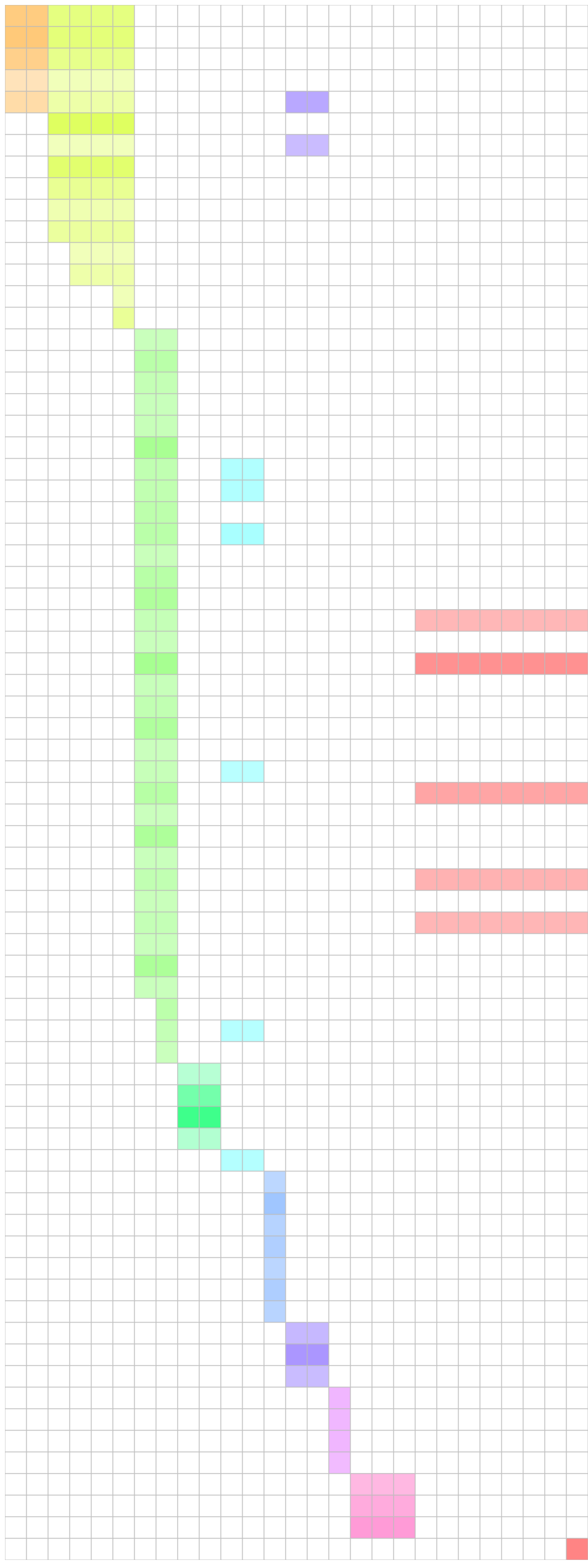 heatmap