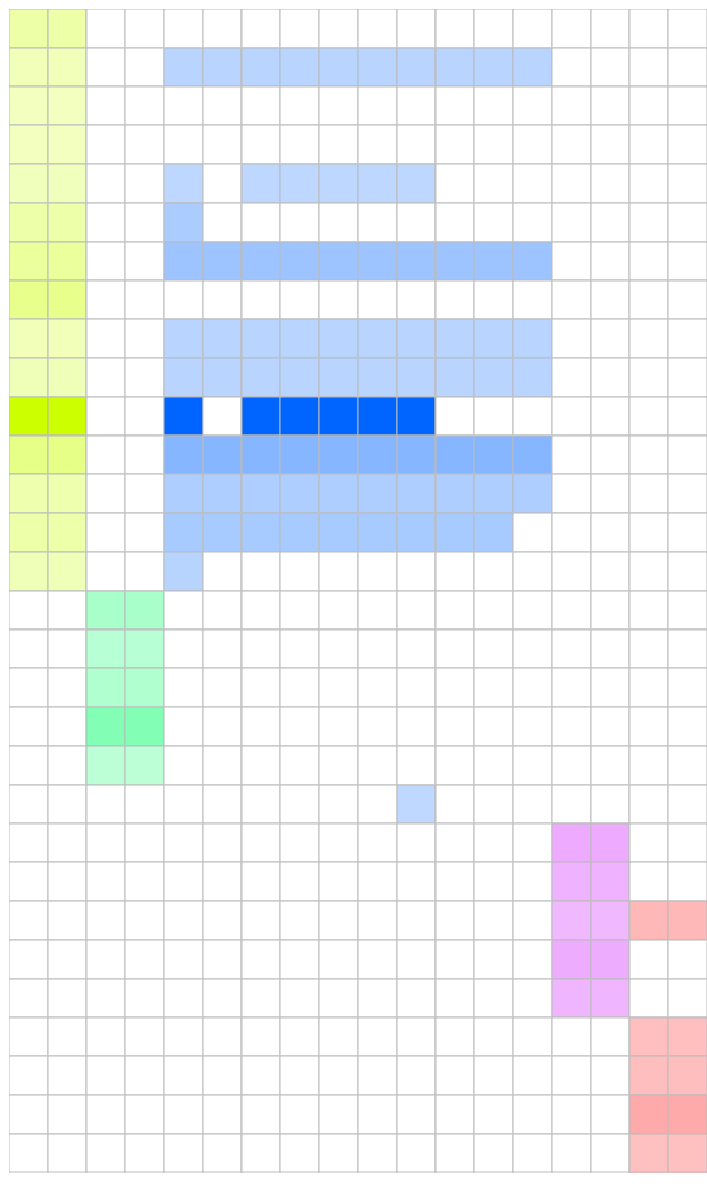 heatmap