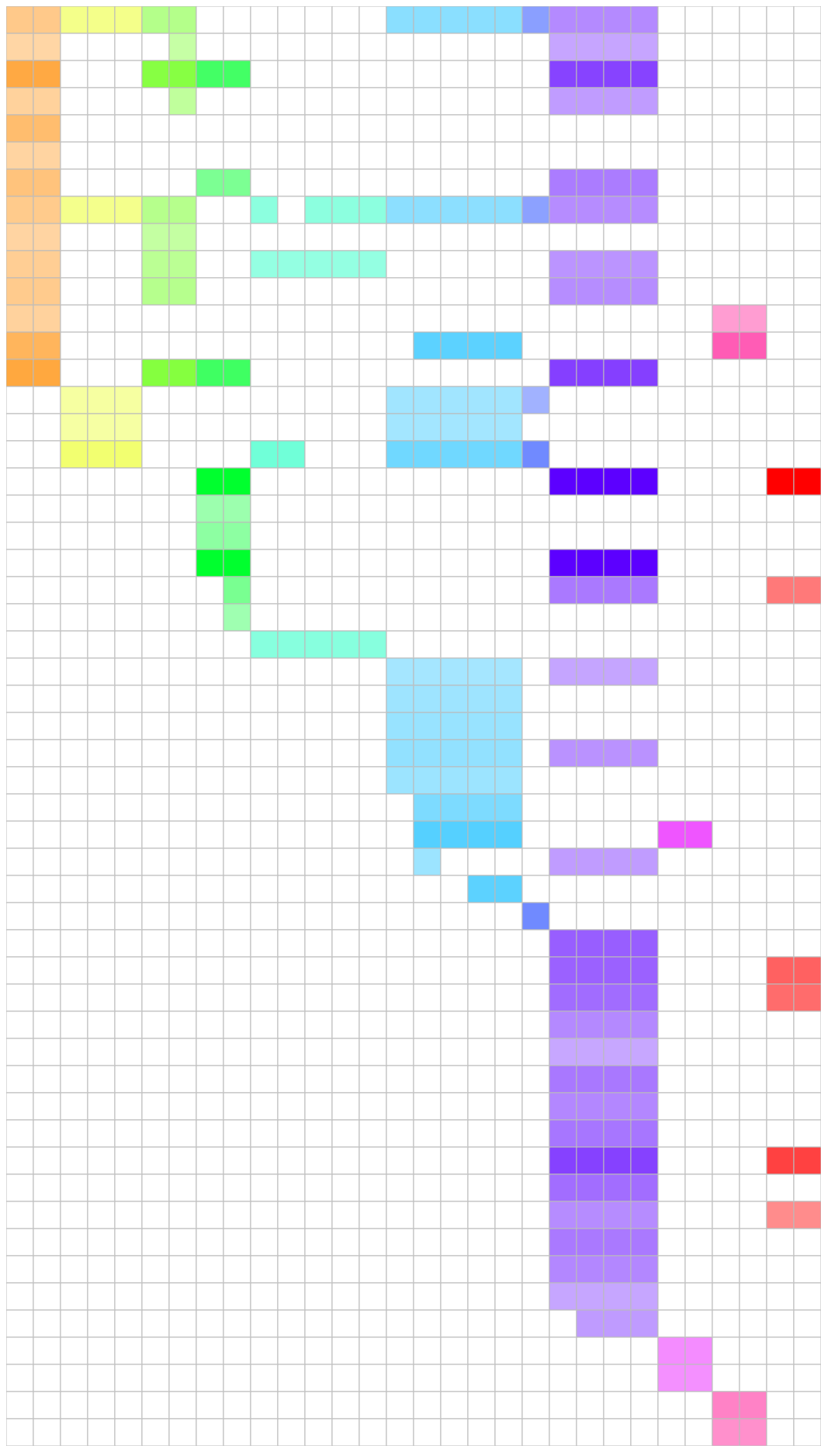 heatmap