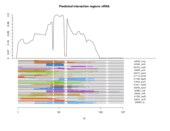 sRNA regions plot