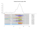 sRNA regions plot