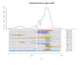 sRNA regions plot