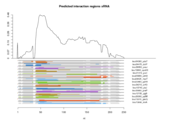 sRNA regions plot