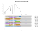 sRNA regions plot