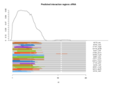 sRNA regions plot