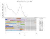 sRNA regions plot