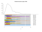 sRNA regions plot