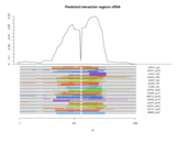 sRNA regions plot