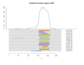 sRNA regions plot