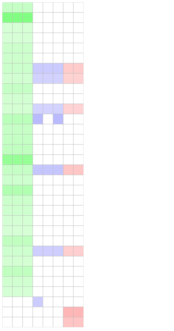 heatmap