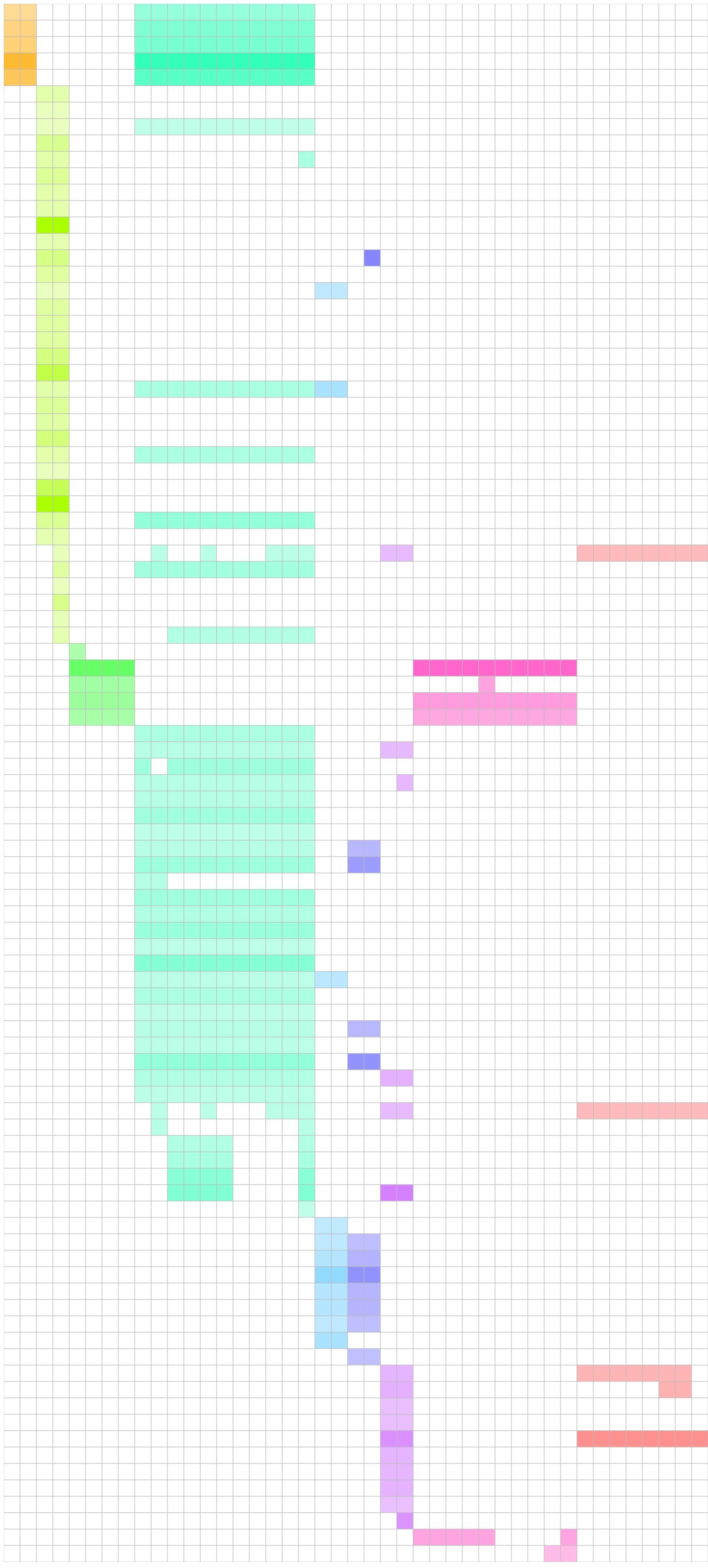 heatmap
