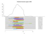 sRNA regions plot