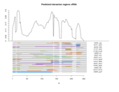 sRNA regions plot